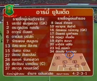 tactic sheet of Army vs Muang Thong